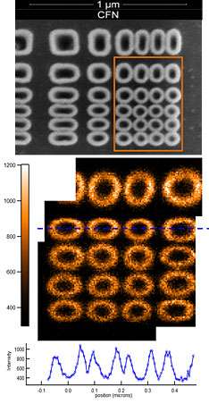 Hard X-ray nanoprobe beamline now open for user experiments