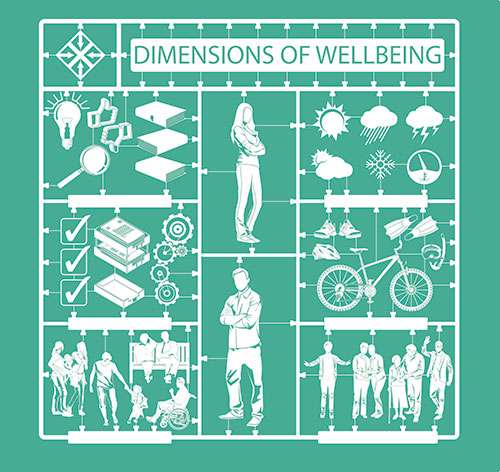 Insights from the European Social Survey shed light on wellbeing