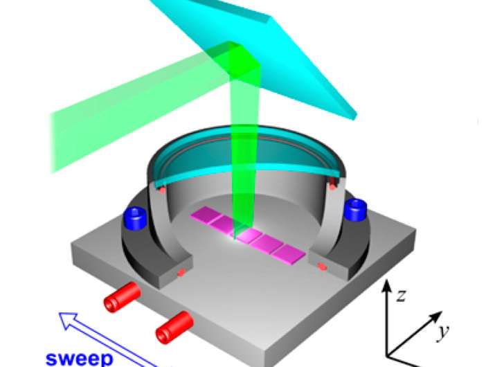 Intense lasers cook up complex, self-assembled nanomaterials