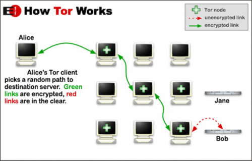 Is Tor still secure after Silk Road?