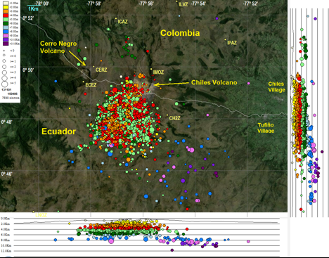 Magma intrusion is likely source of Columbia-Ecuador border quake swarms
