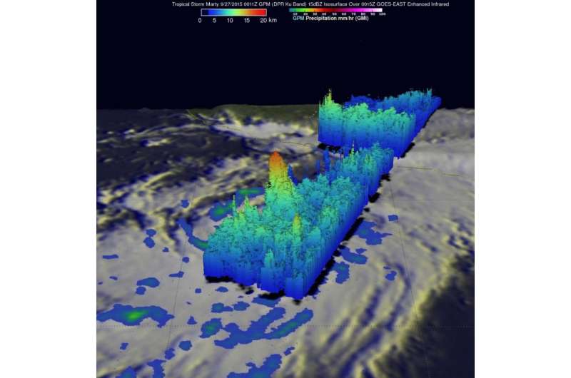 NASA's GPM analyzes rainfall in Tropical Storm Marty