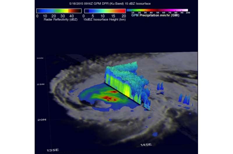 NASA's triple examination of Typhoon Dolphin