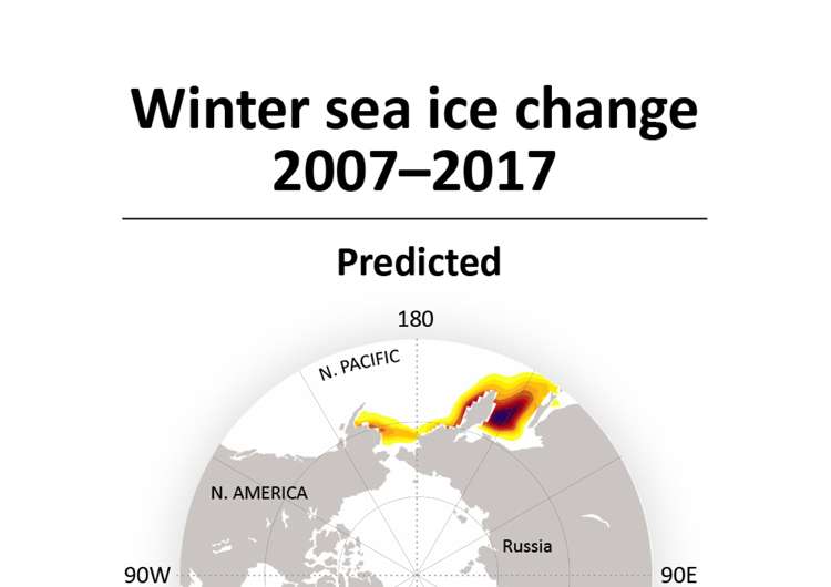 NCAR develops method to predict sea ice changes years in advance