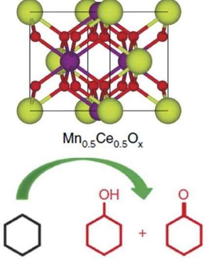 New ORNL catalyst features unsurpassed selectivity
