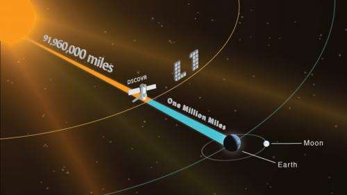 NOAA's DSCOVR going to a 'far out' orbit