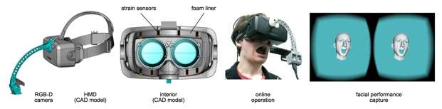 Oculus Rift teams with researchers to produce ability to capture and display facial expressions