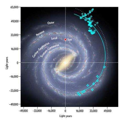 One of the Milky Way’s arms might encircle the entire galaxy