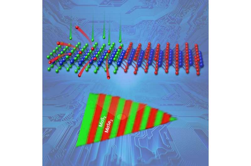 ORNL researchers make scalable arrays of 'building blocks' for ultrathin electronics