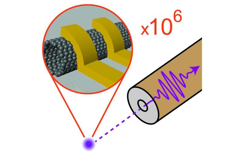 Physicists develop efficient method of signal transmission from nanocomponents