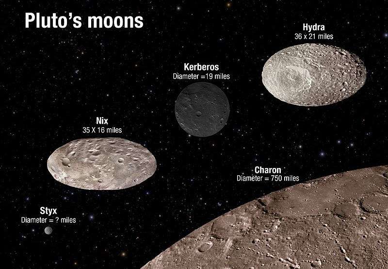 Pluto’s moon Hydra