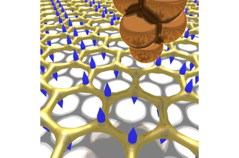 Research group measures graphene vibrations
