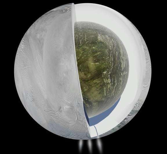 Saturn’s icy moon Enceladus