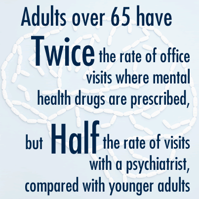 Seniors get mental health drugs at twice the rate of other adults, see psychiatrists less