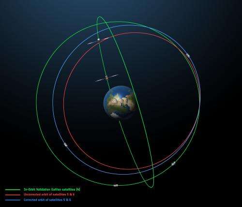 Sixth Galileo satellite reaches corrected orbit