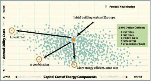 Software Cuts Homebuilding Costs, Increases Energy Efficiency