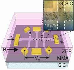 Spin lifetime of electrons in graphene increased by magnetic fields