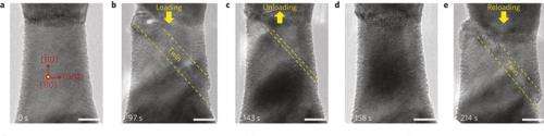 Strength in shrinking: Understanding why a material's behavior changes as it gets smaller