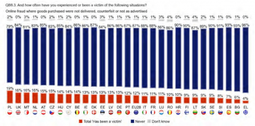 Survey reveals sorry state of European cybersecurity