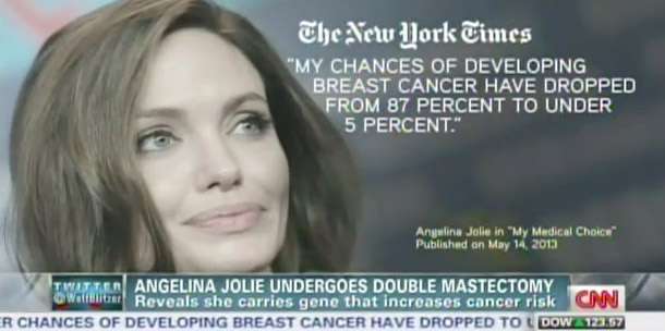 The Angelina effect and the mixed blessing of celebrities and risk awareness