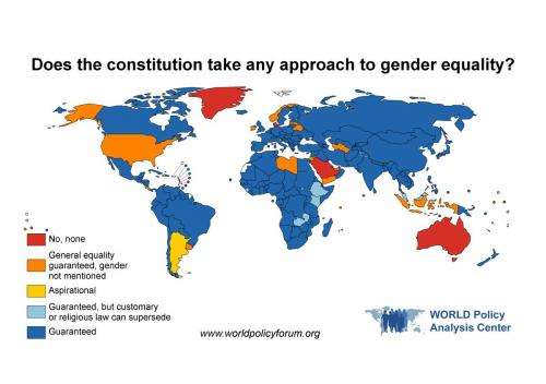 The global gender gap persists, says report