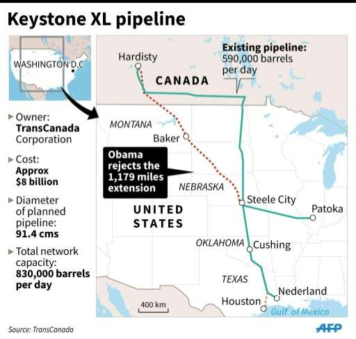 The Keystone pipeline