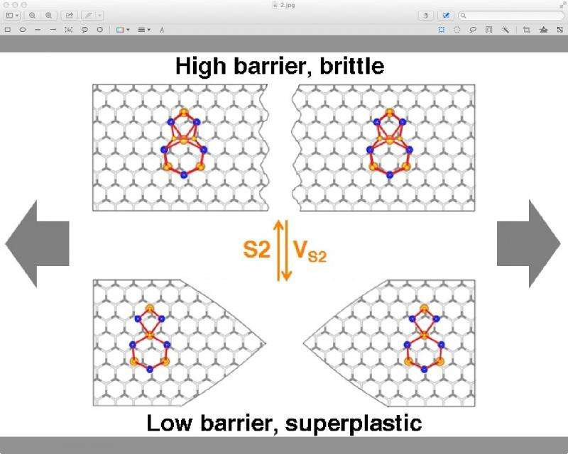 Theorists show environments can alter 2-D materials' basic properties