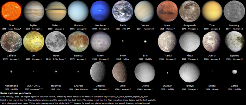 The solar system’s ‘yearbook’ is about to get filled in