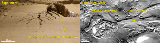 Tracing the origin of ancient water flows on Mars in the lab