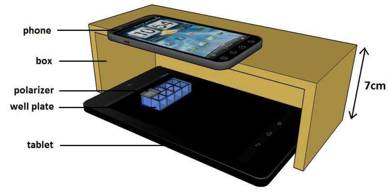 Use your smartphone for biosensing