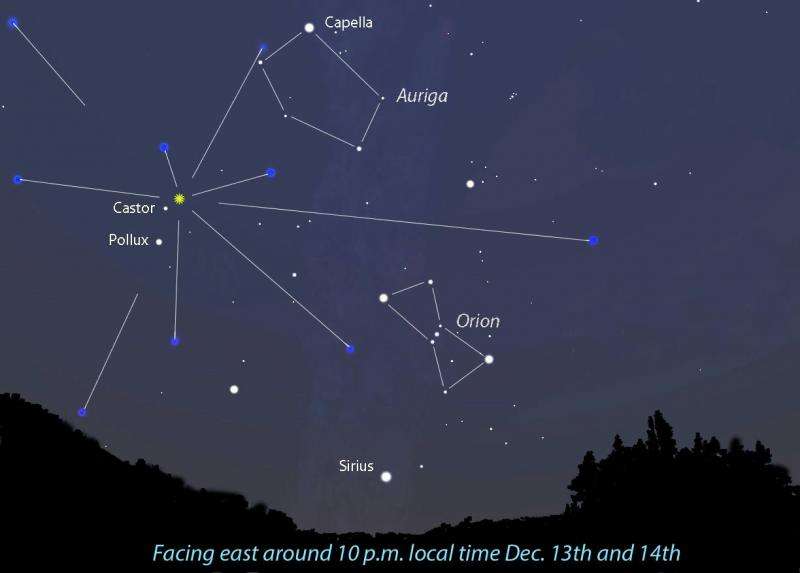 Viewing guide to the 2015 Geminid meteor shower
