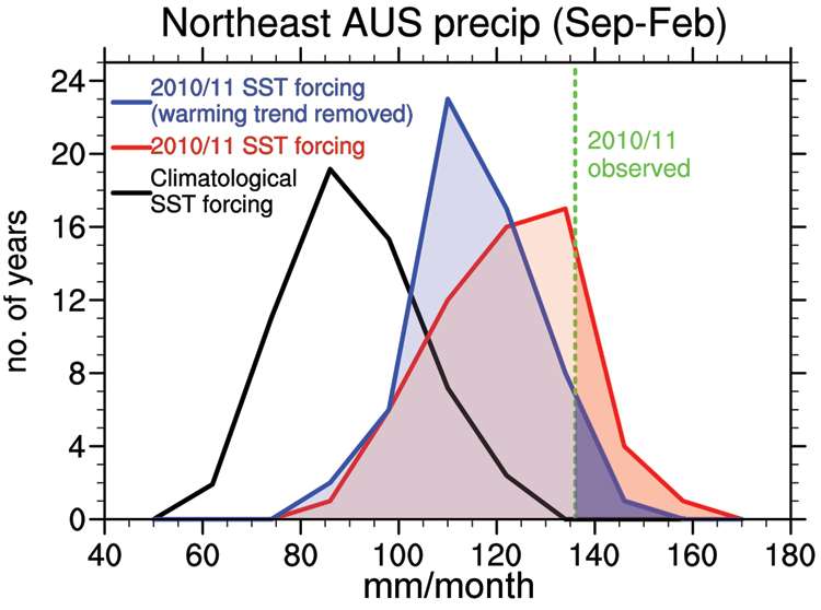 Warming ocean worsened Australia's fatal 2010/2011 floods