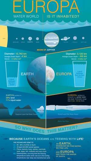 Water-world Earths could host life, even if they’re askew