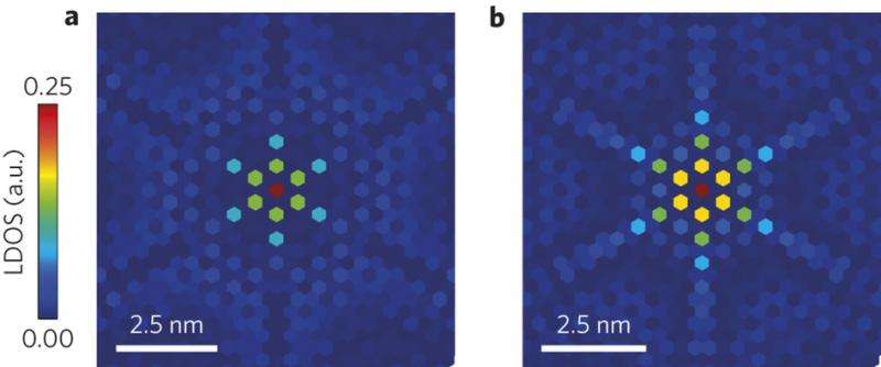 What are these nanostars in 2D-superconductor supposed to mean?