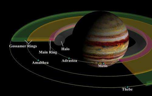 Which planets have rings?