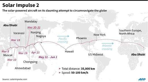 Graphic showing the journey so far on planned Solar Impulse global tour