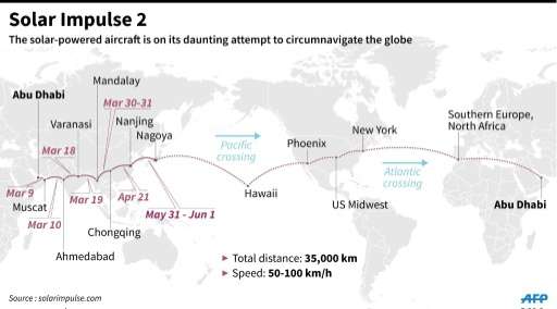 Graphic showing the journey of Solar Impulse 2