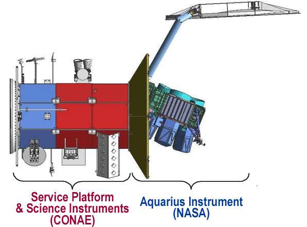International spacecraft carrying NASA's Aquarius instrument ends operations