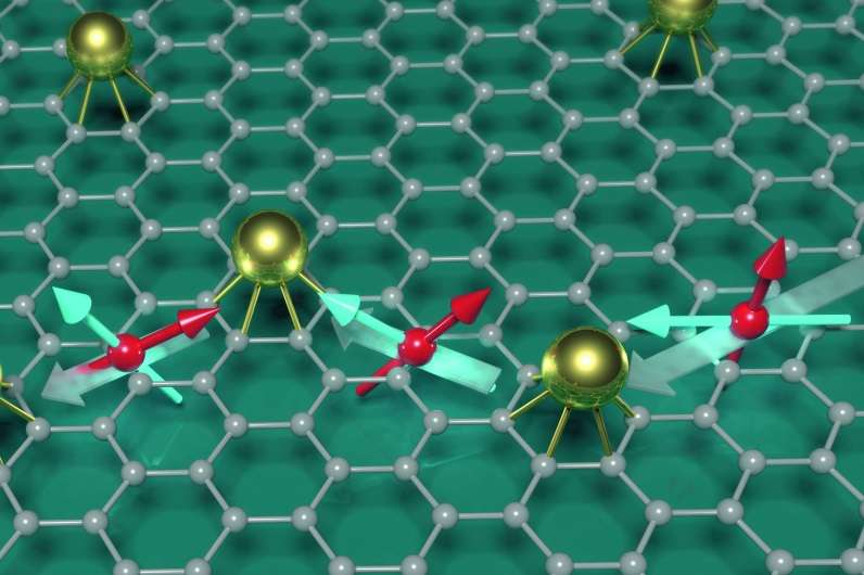 Researchers exploring spintronics in graphene