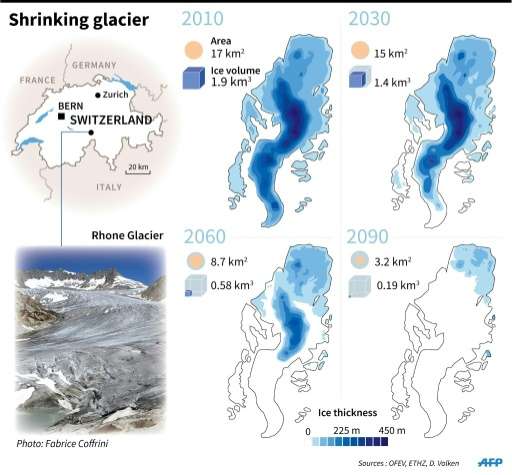 Graphic showing the shrinking Rhone glacier in Switzerland
