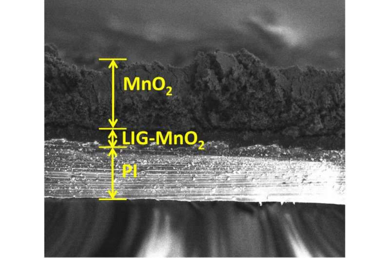 Scientists see the light on microsupercapacitors
