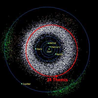 10 interesting facts about asteroids