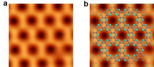 2D nitrogenated crystals new potential rival for graphene
