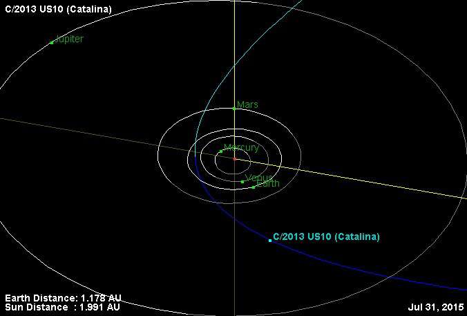Comet C/2013 US10 Catalina