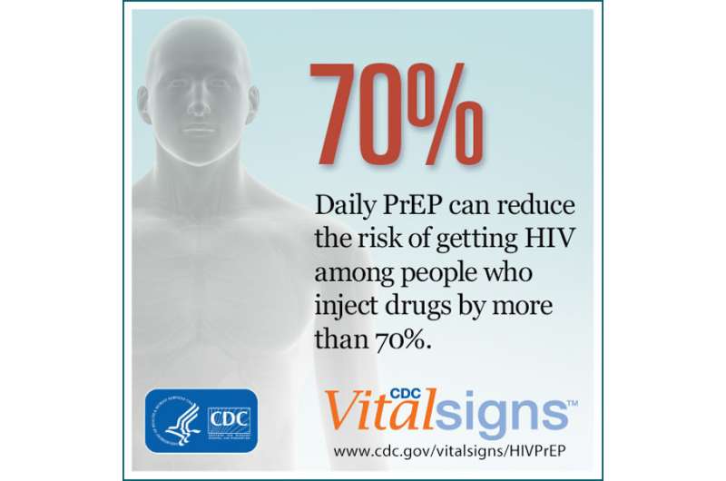 Daily pill prevents hiv – reaching people who could benefit from PrEP