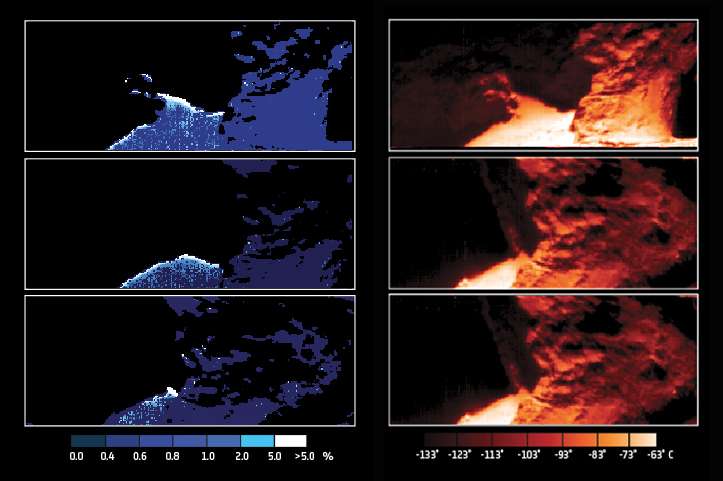 ESA's Rosetta data reveals evidence for a daily water-ice cycle on and near the surface of comets