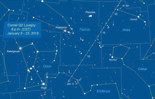 How to Find and Make the Most of Comet Lovejoy