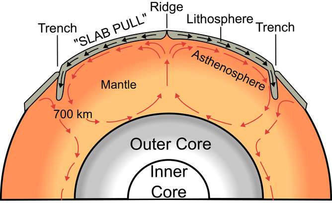 How we discovered that the Earth's inner core is older than previously thought