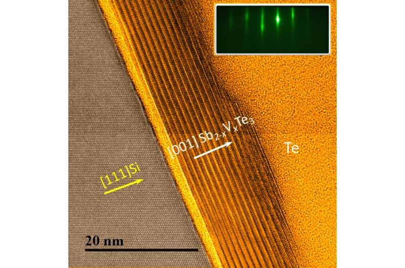 Long-sought magnetic mechanism observed in exotic hybrid materials