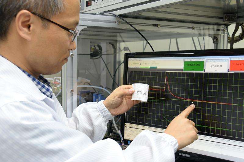 New graphene-coated e-fabrics detect noxious gases